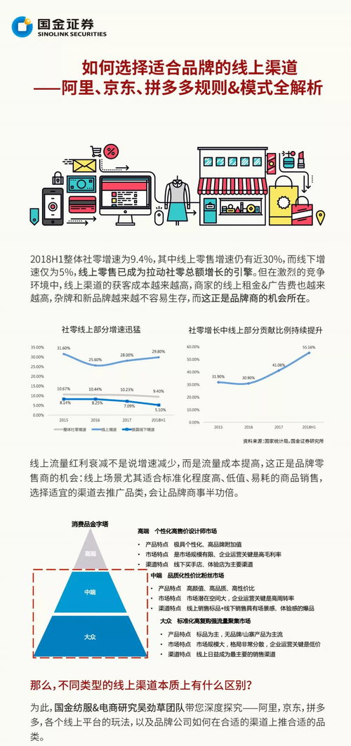 探究信用卡能否在拼多多上学习：全方位解析与分析