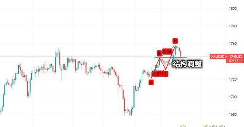 央行暂停黄金购金行动：黄金市场趋势如何？