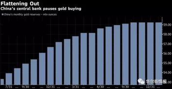 央行暂停黄金购金行动：黄金市场趋势如何？