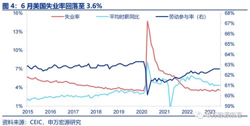 美国非农就业数据：新的不确定性引发美联储关于政策的争论