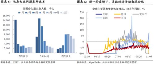 美国非农就业数据：新的不确定性引发美联储关于政策的争论