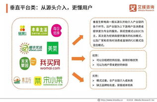 生鲜电商整花活，我甘拜下风——深度解析生鲜电商的整活模式及其挑战