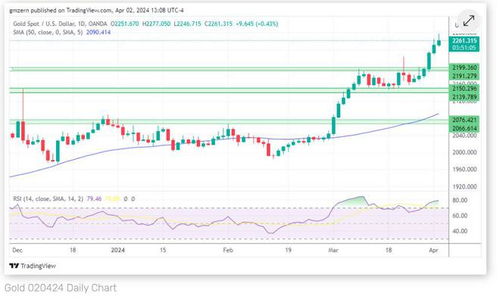 黄金价格急剧下跌：专家预测“金牛”还有多远能保持稳定?