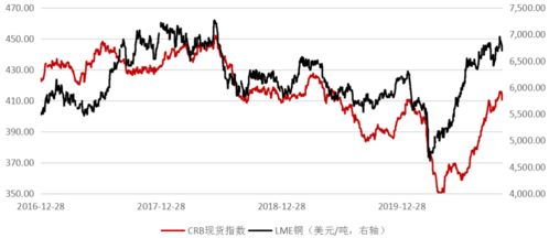 黄金价格急剧下跌：专家预测“金牛”还有多远能保持稳定?