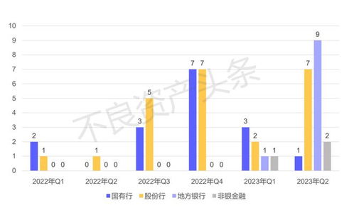 捷信消金不良资产转让项目落定：竞标过程意外？