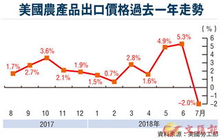 土耳其增加对中国汽车附加关税：探讨其影响及可能的应对策略