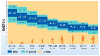 探讨最新研究：最佳睡眠时间维持7小时！睡眠与心脏健康息息相关