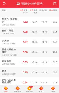 网影四年的「票房怪兽」：单日票价仅266元