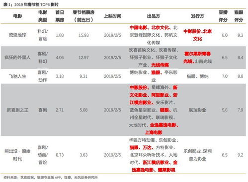 网影四年的「票房怪兽」：单日票价仅266元