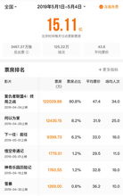 网影四年的「票房怪兽」：单日票价仅266元