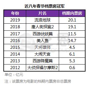 网影四年的「票房怪兽」：单日票价仅266元