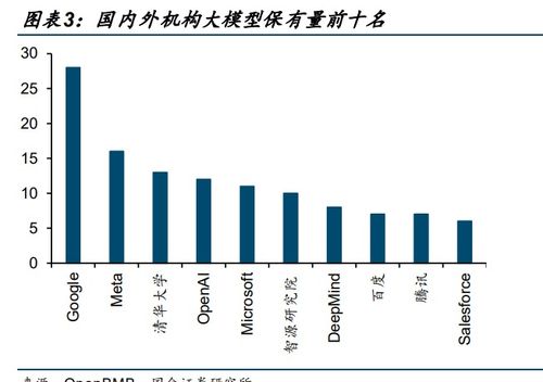 英伟达产业链股：您的优质投资选择