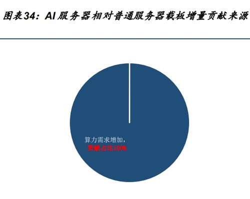 英伟达产业链股：您的优质投资选择