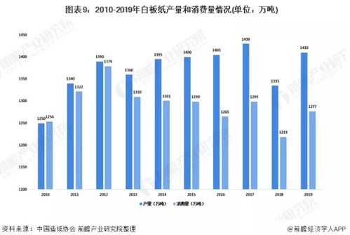 美国炒作‘中国产能过剩’，背后的贪婪与自私在考验全球利益平衡