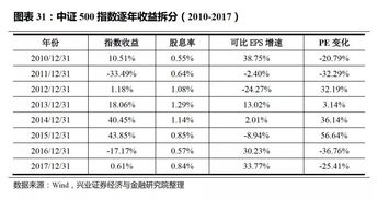 中铁置业：24小时现金利息锁定，年内收益高达3.6%

中铁置业高回报，年息率高达3.6%，随时可支取的储蓄通道