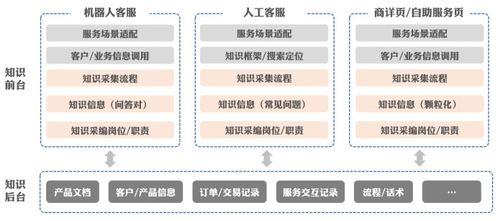 提升业务效率：优化数据中台建设的十大问题与解决方案