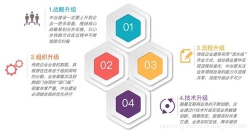 提升业务效率：优化数据中台建设的十大问题与解决方案