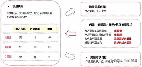 提升业务效率：优化数据中台建设的十大问题与解决方案