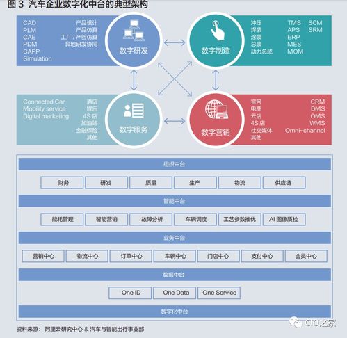 提升业务效率：优化数据中台建设的十大问题与解决方案