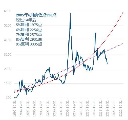 铜价下跌：托克VS对冲基金谁能赢得这场铜价趋势之战？