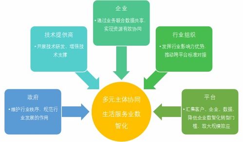 全方位升级：数智力与数智化管理的深度融合实践探索