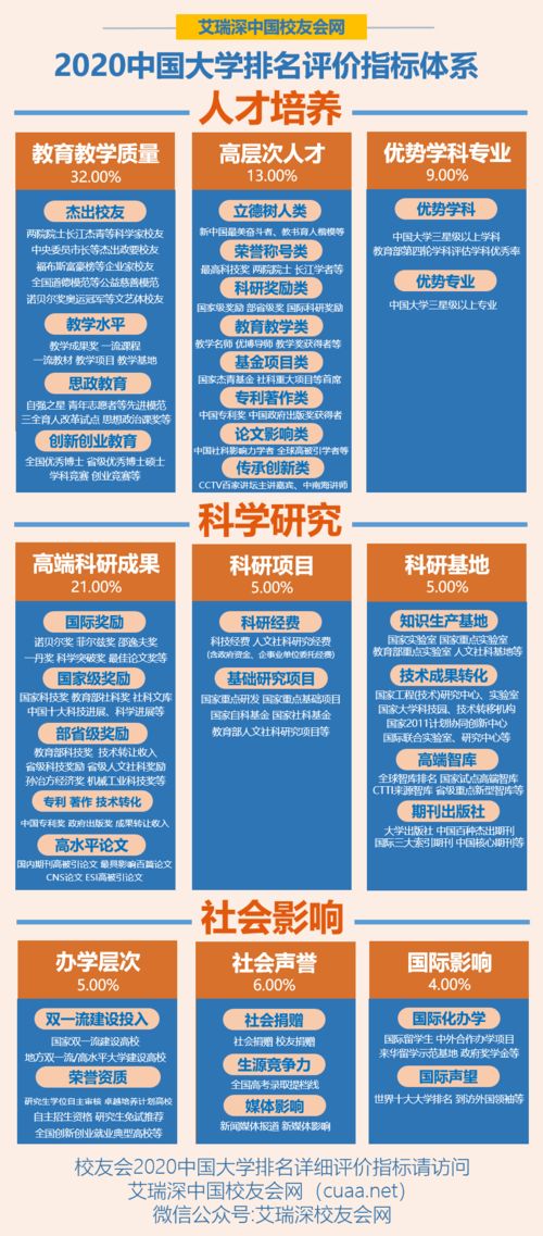 深圳理工大学开设新医科专业！今年正式招生，旨在打造创新型医药教育