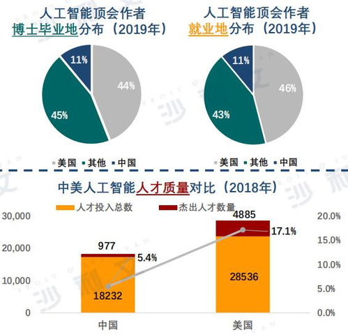 AI总结性产品：值得考虑的还是鸡肋吗?