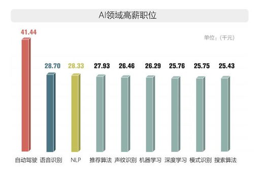 AI总结性产品：值得考虑的还是鸡肋吗?