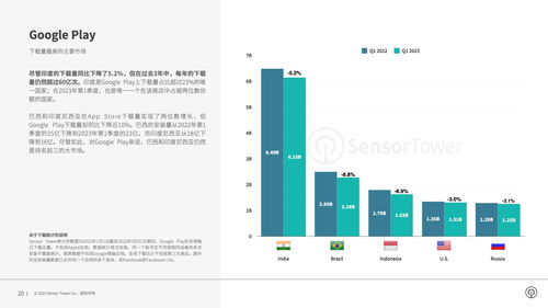 Sensor Tower：2023年第一季度苹果App Store收入增长246亿美元