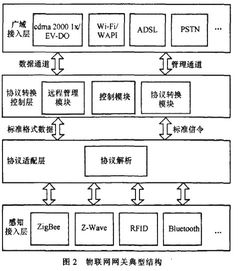 物联网数据接入：网络接口层协议的深度解析与应用