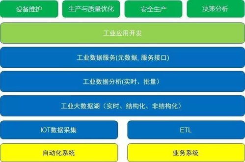 物联网数据接入：网络接口层协议的深度解析与应用