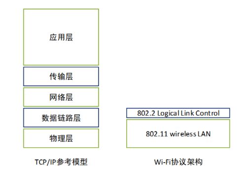 物联网数据接入：网络接口层协议的深度解析与应用