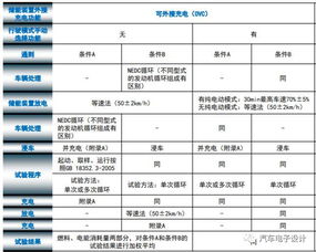 国内汽车市场‘内卷’：油电权重导致的价格差异分析