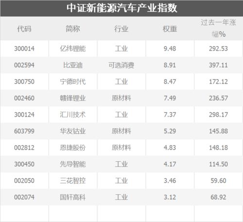 国内汽车市场‘内卷’：油电权重导致的价格差异分析