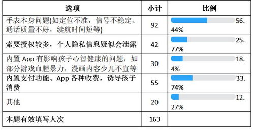 儿童手表广告误导消费者，保护孩子权益需警惕