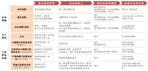 美团电话会：已积累超1亿会员，Q2按需订单增长将降至正常；AI赋能商家，直播带货再启航！