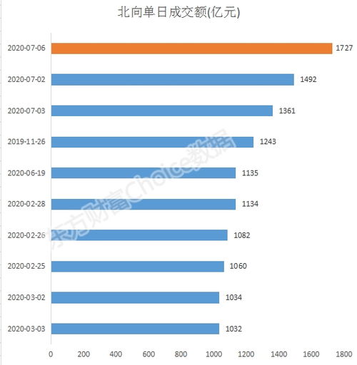 史上最强股市巨头：最新市值创新高，专家预测市场前景光明！