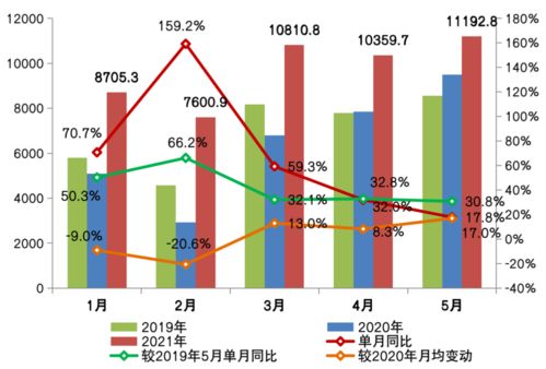 明年内存市场供应与需求失衡，价格料进一步上涨