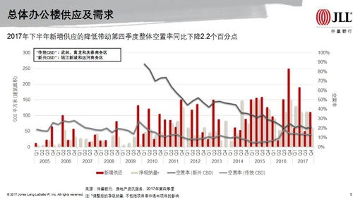 明年内存市场供应与需求失衡，价格料进一步上涨