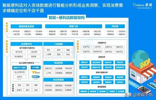 掌握核心技术——优化互联网数据结构，实现轻资产运营效率提升，助力金融业务创新与场景应用