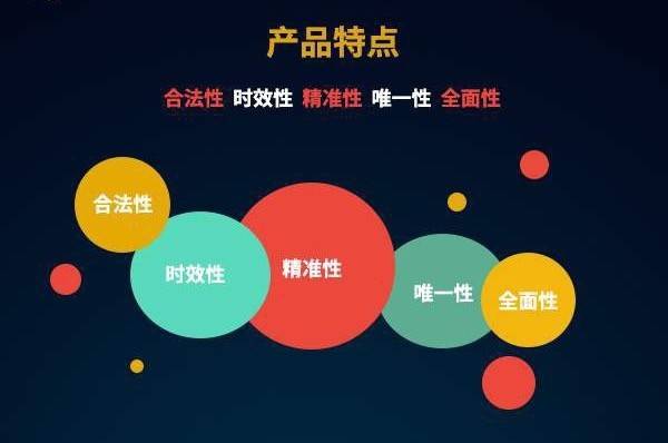 掌握核心技术——优化互联网数据结构，实现轻资产运营效率提升，助力金融业务创新与场景应用