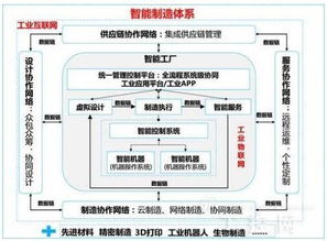 掌握核心技术——优化互联网数据结构，实现轻资产运营效率提升，助力金融业务创新与场景应用