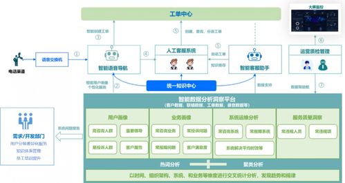 企业如何运用大数据和AI构建个性化用户模型：内部落地的大模型效果分析与建议