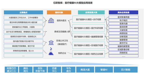 企业如何运用大数据和AI构建个性化用户模型：内部落地的大模型效果分析与建议