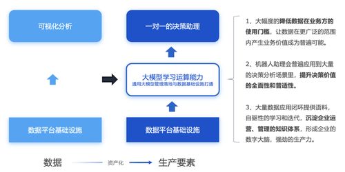 企业如何运用大数据和AI构建个性化用户模型：内部落地的大模型效果分析与建议