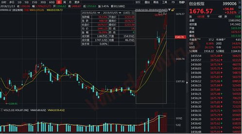 修订数据揭示：新政下股市走向将如何？证监会新举措为稳定市场情绪助力