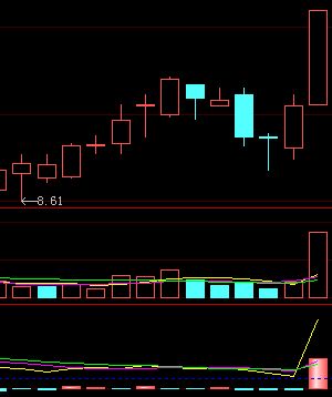 九鼎集团加大投入，对正威新材展开大规模攻势！