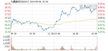 九鼎集团加大投入，对正威新材展开大规模攻势！