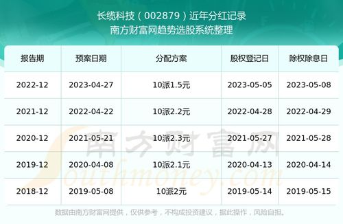 今年有多家上市公司推出分红计划，多家已确定中期分红标准

今年，众多上市券商展开分红攻势，部分公司公布中期分红计划，上限达50%