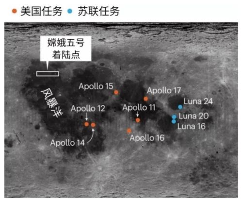 五位美国科学家呼吁成为中国嫦娥样本申请人：历史上的月壤与未来探索的交汇点